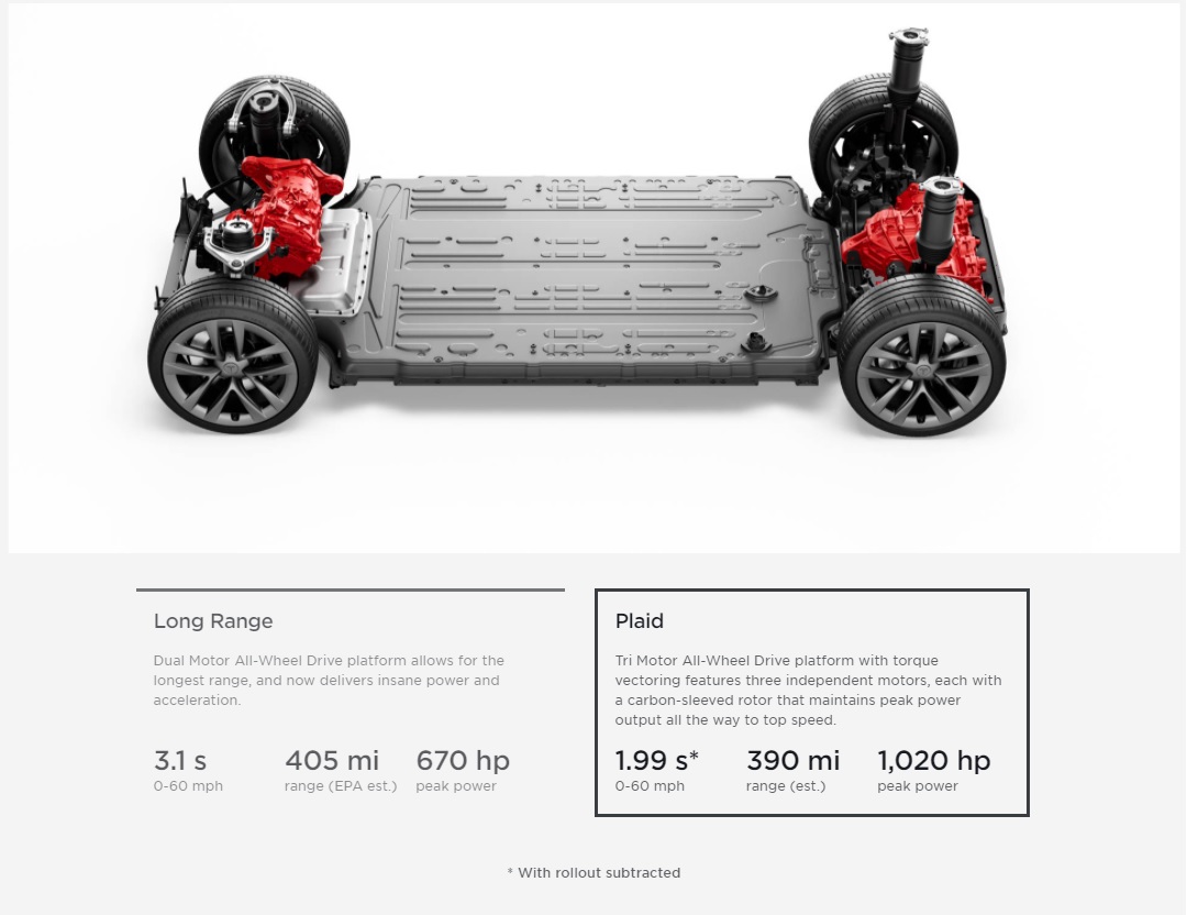 Model s deals plaid motor