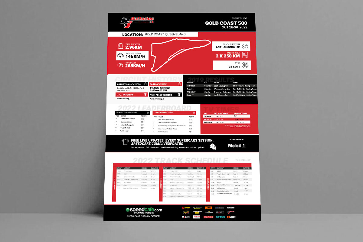 R&J Batteries Event Guide Gold Coast 500
